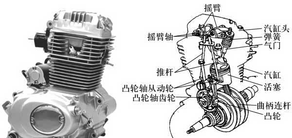 发动机都有哪些零部件组成