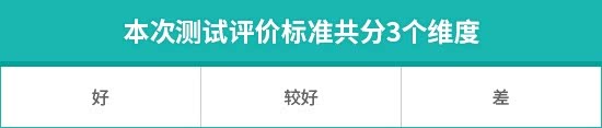 2025款腾势N8L日常实用性测试报告