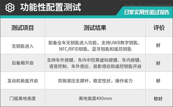 2025款腾势N8L日常实用性测试报告