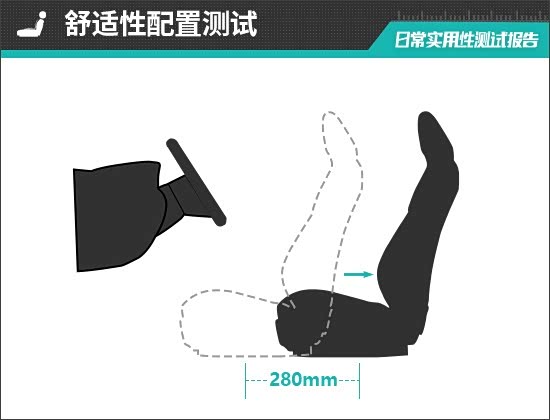 2025款腾势N8L日常实用性测试报告