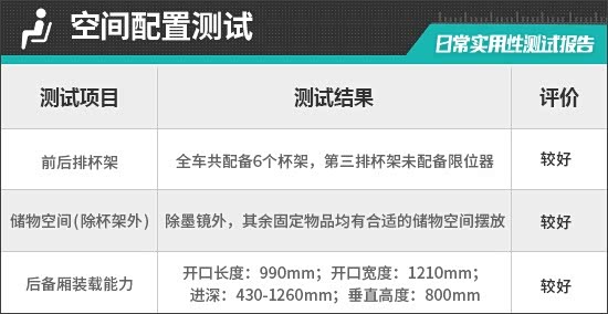 2025款腾势N8L日常实用性测试报告