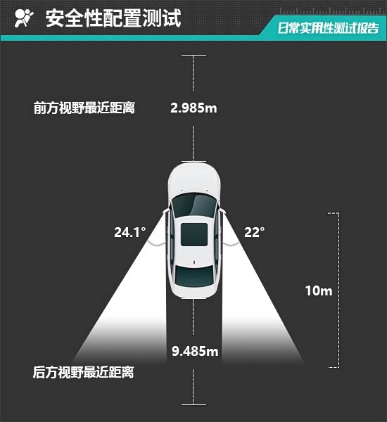 2025款腾势N8L日常实用性测试报告