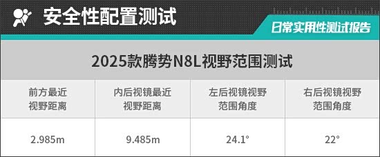 2025款腾势N8L日常实用性测试报告