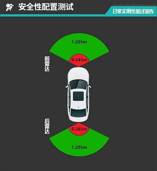 2025款腾势N8L日常实用性测试报告