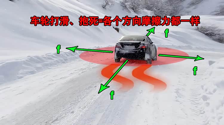 下雪天汽车失控，为何不能死死踩住刹车，而是要松开？